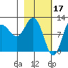Larsen Bay tide chart for Friday, February 17, 2023
