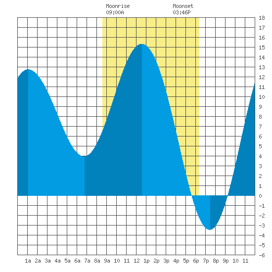 Larsen Bay tide chart for Saturday, February 18, 2023