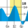 Larsen Bay tide chart for Saturday, February 18, 2023