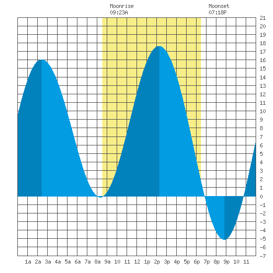 Larsen Bay tide chart for Monday, February 20, 2023