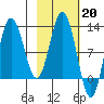Larsen Bay tide chart for Monday, February 20, 2023