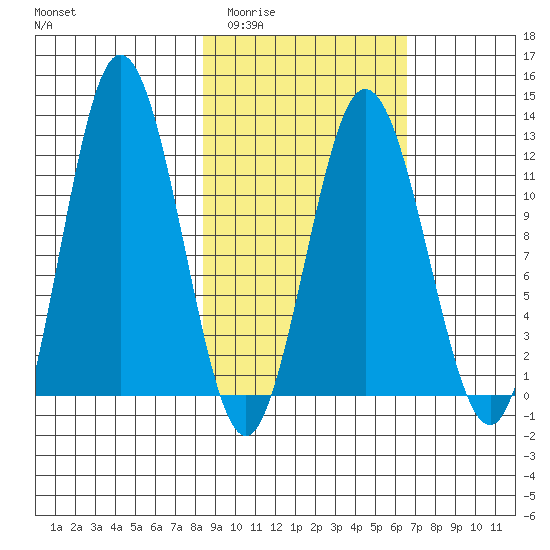Larsen Bay tide chart for Thursday, February 23, 2023