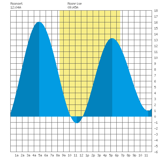Larsen Bay tide chart for Friday, February 24, 2023