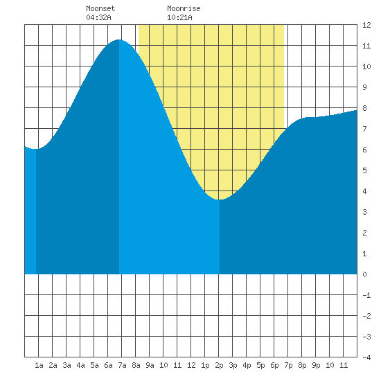 Larsen Bay tide chart for Monday, February 27, 2023