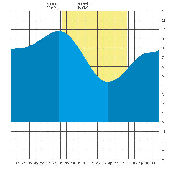 Larsen Bay tide chart for Tuesday, February 28, 2023