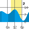Larsen Bay tide chart for Thursday, February 2, 2023