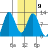 Larsen Bay tide chart for Thursday, February 9, 2023