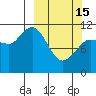 Larsen Bay tide chart for Wednesday, March 15, 2023