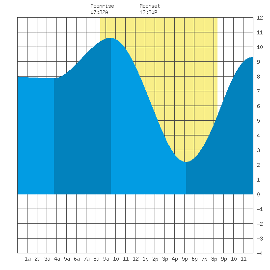 Larsen Bay tide chart for Thursday, March 16, 2023