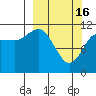 Larsen Bay tide chart for Thursday, March 16, 2023