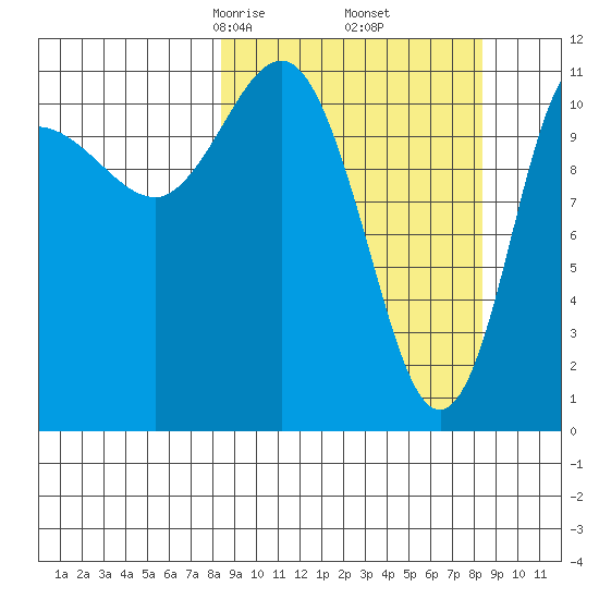 Larsen Bay tide chart for Friday, March 17, 2023