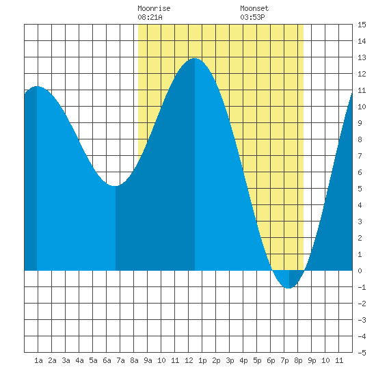 Larsen Bay tide chart for Saturday, March 18, 2023