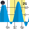 Larsen Bay tide chart for Tuesday, March 21, 2023
