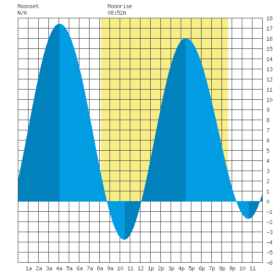 Larsen Bay tide chart for Thursday, March 23, 2023