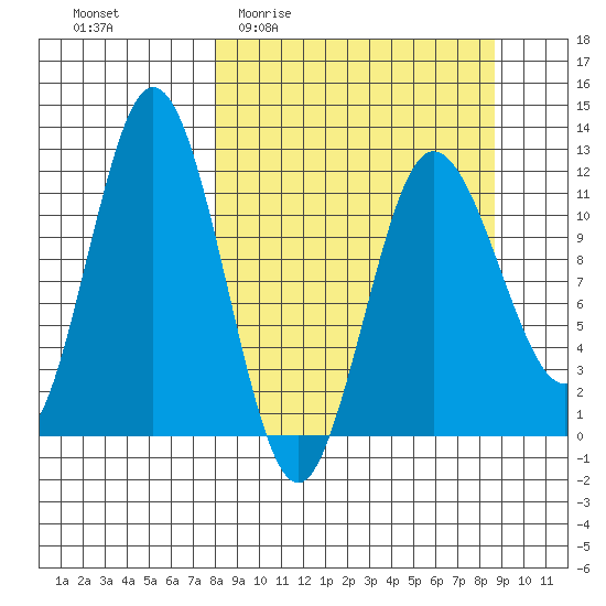 Larsen Bay tide chart for Saturday, March 25, 2023