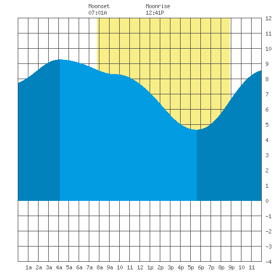 Larsen Bay tide chart for Thursday, March 30, 2023
