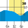 Larsen Bay tide chart for Thursday, March 30, 2023
