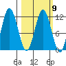 Larsen Bay tide chart for Thursday, March 9, 2023