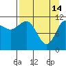 Larsen Bay tide chart for Friday, April 14, 2023