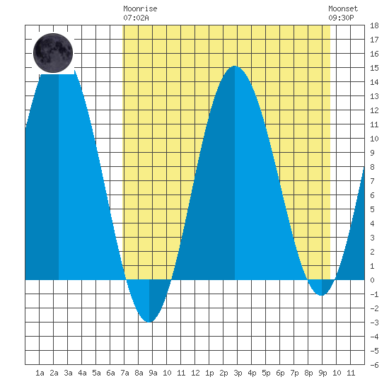 Larsen Bay tide chart for Wednesday, April 19, 2023