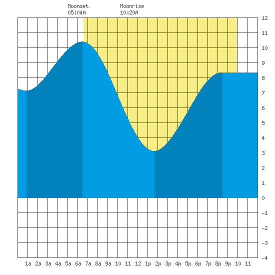 Larsen Bay tide chart for Wednesday, April 26, 2023