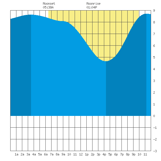 Larsen Bay tide chart for Friday, April 28, 2023