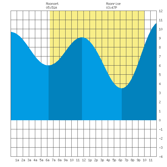 Larsen Bay tide chart for Sunday, April 30, 2023