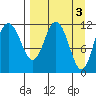 Larsen Bay tide chart for Monday, April 3, 2023