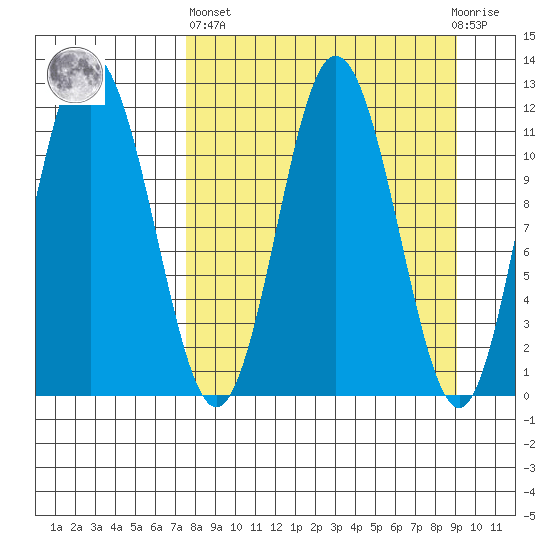 Larsen Bay tide chart for Wednesday, April 5, 2023