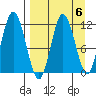 Larsen Bay tide chart for Thursday, April 6, 2023