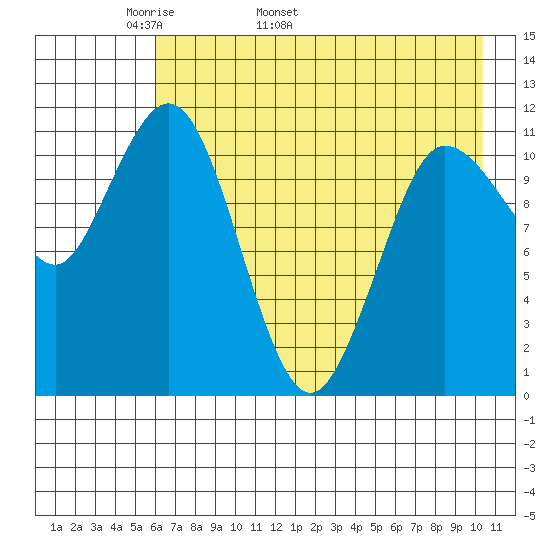 Larsen Bay tide chart for Thursday, May 11, 2023