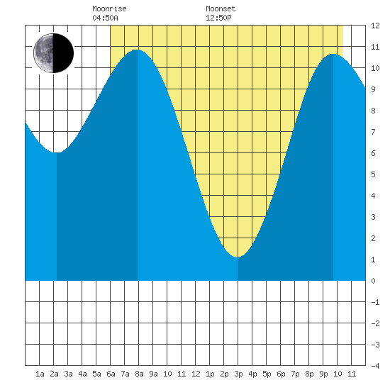 Larsen Bay tide chart for Friday, May 12, 2023