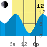 Larsen Bay tide chart for Friday, May 12, 2023