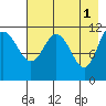 Larsen Bay tide chart for Monday, May 1, 2023