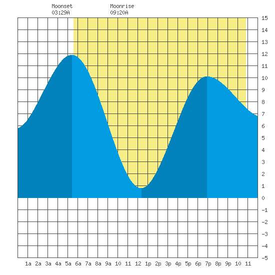 Larsen Bay tide chart for Wednesday, May 24, 2023