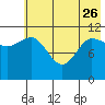 Larsen Bay tide chart for Friday, May 26, 2023