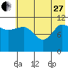 Larsen Bay tide chart for Saturday, May 27, 2023