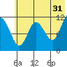Larsen Bay tide chart for Wednesday, May 31, 2023