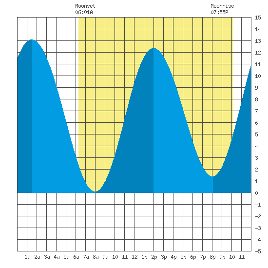 Larsen Bay tide chart for Wednesday, May 3, 2023