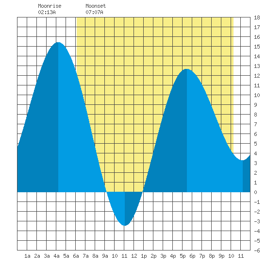 Larsen Bay tide chart for Monday, May 8, 2023
