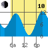 Larsen Bay tide chart for Saturday, June 10, 2023