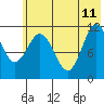 Larsen Bay tide chart for Sunday, June 11, 2023