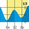 Larsen Bay tide chart for Tuesday, June 13, 2023