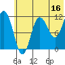 Larsen Bay tide chart for Friday, June 16, 2023