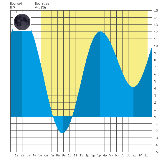 Larsen Bay tide chart for Saturday, June 17, 2023