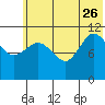 Larsen Bay tide chart for Monday, June 26, 2023