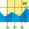Larsen Bay tide chart for Tuesday, June 27, 2023