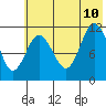 Larsen Bay tide chart for Monday, July 10, 2023