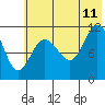 Larsen Bay tide chart for Tuesday, July 11, 2023