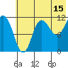 Larsen Bay tide chart for Saturday, July 15, 2023